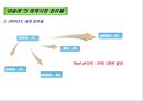 국제적인 음료사의 마케팅 사례 (코카콜라,스타벅스,네슬레,진로)  23페이지