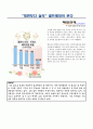 경제학의이해 신문스크랩 과제 30페이지