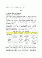 [ 기업들의 빅데이터 활용한 마케팅전략 사례분석 레포트 ] 빅데이터 서비스사례분석과 빅데이터 활용한 기업들의 서비스마케팅전략 사례분석및 빅데이터 관련 향후시사점분석 3페이지