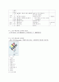 (3학년)  단원명 : 스캠퍼(SAMPER)-P,E,R / 대단원 : 벽화그리기 / 중단원 : 스캠퍼 / 수업형태 : 강의식 수업(ppt) 7페이지