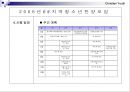 @@지역 청소년 찬양집회 계획안 (찬양모임).ppt 7페이지