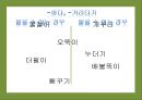 ‘-이’가 결합한 말 적기 5페이지