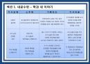 동광불패 사보기획서 (사보제작실습).ppt 12페이지