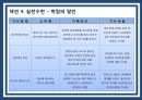 동광불패 사보기획서 (사보제작실습).ppt 18페이지