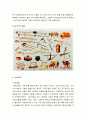 [한국문화사]  쌀의 역사 - 쌀의 기원과 전파, 삼국시대(우경, 농기구), 조선시대(이앙법), 일제통치시대(쌀수탈정책), 광복 이후 쌀 정책(통일벼, 우르과이 라운드, FTA) 4페이지
