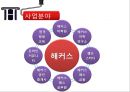 해커스토익 Hackers 마케팅 SWOT,STP,7P 전략분석과 해커스토익 기업분석및 전략 제안 - 해커스 개요, 3C분석, SWOT분석, 7페이지
