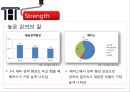 해커스토익 Hackers 마케팅 SWOT,STP,7P 전략분석과 해커스토익 기업분석및 전략 제안 - 해커스 개요, 3C분석, SWOT분석, 20페이지