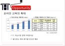 해커스토익 Hackers 마케팅 SWOT,STP,7P 전략분석과 해커스토익 기업분석및 전략 제안 - 해커스 개요, 3C분석, SWOT분석, 25페이지