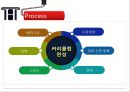 해커스토익 Hackers 마케팅 SWOT,STP,7P 전략분석과 해커스토익 기업분석및 전략 제안 - 해커스 개요, 3C분석, SWOT분석, 41페이지