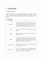 [인적자원관리론] 인적자원관리 직무분석활용방안 (직무분석의 정의·목적 ·활용·절차, 직무분석의 활용방안, 채용, 선발, 보상체계 등) 2페이지