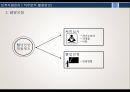 [인적자원관리] 선발도구 유형 (선발의 정의, 선발의 유형 및 목적, 수자원공사의 선발).pptx 14페이지