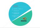 프로스펙스(PROSPECS) (신제품개발 , 제품관리 성공 - PROSPECS W / 신제품개발 실패 - ROSPECS R/ 제품관리 실패 - OOC / 마케팅믹스,SWOT).pptx 2페이지