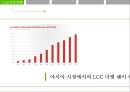 진에어 JINAIR 기업분석과 마케팅전략분석, 진에어 SWOT분석, 진에어 문제점및 해결방안과 마케팅전략 제언 6페이지