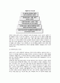 매슬로우의 욕구단계이론(Maslow\'-s needs hierarchy theory)
 3페이지