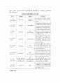 퍼스낼리티_ 퍼스낼리티의 개념(정의)과 특성(특징), 퍼스낼리티 결정요인 4페이지