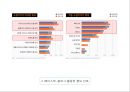 OO복지관 홍보 기획안 - 부산장애인복지관 기관 또는 사업 등 홍보 기획(안).ppt
 14페이지