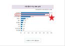OO복지관 홍보 기획안 - 부산장애인복지관 기관 또는 사업 등 홍보 기획(안).ppt
 15페이지