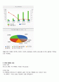 YG엔터테인먼트(YG Entertainment) 마케팅 7P,STP전략분석, YG SWOT분석, YG 기업전략분석 및 향후전망 분석레포트 3페이지