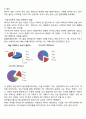 YG엔터테인먼트(YG Entertainment) 마케팅 7P,STP전략분석, YG SWOT분석, YG 기업전략분석 및 향후전망 분석레포트 5페이지