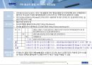 FTA 교육자료 (FTA 개론, FTA 원산지 증명방법, 사례를 통한 원산지 판명, FTA 원산지 기준), 원산지 인증 수출자제도, FTA 원산지 증명발급, FTA 원산지 사후 검증).ppt 10페이지