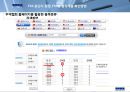 FTA 교육자료 (FTA 개론, FTA 원산지 증명방법, 사례를 통한 원산지 판명, FTA 원산지 기준), 원산지 인증 수출자제도, FTA 원산지 증명발급, FTA 원산지 사후 검증).ppt 12페이지