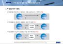 FTA 교육자료 (FTA 개론, FTA 원산지 증명방법, 사례를 통한 원산지 판명, FTA 원산지 기준), 원산지 인증 수출자제도, FTA 원산지 증명발급, FTA 원산지 사후 검증).ppt 29페이지