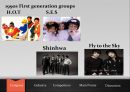 대한민국 3대 연예기획사와 한류 시장 (SM, JYP, YG Entertainment, 연예기획사).pptx 11페이지
