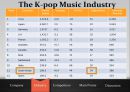 대한민국 3대 연예기획사와 한류 시장 (SM, JYP, YG Entertainment, 연예기획사).pptx 17페이지