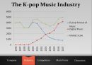 대한민국 3대 연예기획사와 한류 시장 (SM, JYP, YG Entertainment, 연예기획사).pptx 18페이지