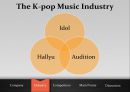 대한민국 3대 연예기획사와 한류 시장 (SM, JYP, YG Entertainment, 연예기획사).pptx 19페이지