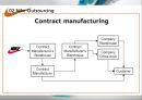 (영어,영문) 나이키 (NIKE) (나이키 아웃소싱, 책임, 솔루션(Nike-Outsourcing, responsibility, Solutions).pptx 10페이지