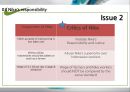 (영어,영문) 나이키 (NIKE) (나이키 아웃소싱, 책임, 솔루션(Nike-Outsourcing, responsibility, Solutions).pptx 22페이지