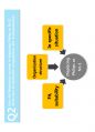 (영어,영문) Philips(필립스) vs Matsushita(마쓰시타; 마츠시타) Organizational Structure(조직 구조) 31페이지