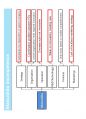 (영어,영문) Philips(필립스) vs Matsushita(마쓰시타; 마츠시타) Organizational Structure(조직 구조) 33페이지