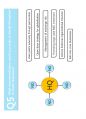 (영어,영문) Philips(필립스) vs Matsushita(마쓰시타; 마츠시타) Organizational Structure(조직 구조) 42페이지