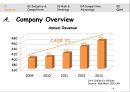 (영어,영문) Global Management of Wal-Mart(월마트의 글로벌 경영) (월마트 분석, SWOT 분석, 5 Forces, 리스크 및 전략, 경쟁 우위).pptx 4페이지