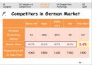 (영어,영문) Global Management of Wal-Mart(월마트의 글로벌 경영) (월마트 분석, SWOT 분석, 5 Forces, 리스크 및 전략, 경쟁 우위).pptx 26페이지