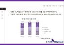 룩옵티컬(LOOK Optical) 경영전략 분석, 룩옵티컬 마케팅전략분석, 유통전략분석 및 룩옵티컬 향후전략제안 (발표대본첨부).pptx 10페이지