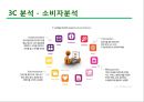 네이버라인(LINE) 마케팅전략 (발표대본첨부) - 라인 마케팅 SWOT, STP, 7P전략분석 및 라인 서비스분석.pptx
 20페이지
