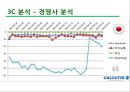 네이버라인(LINE) 마케팅전략 (발표대본첨부) - 라인 마케팅 SWOT, STP, 7P전략분석 및 라인 서비스분석.pptx
 26페이지