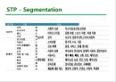 네이버라인(LINE) 마케팅전략 (발표대본첨부) - 라인 마케팅 SWOT, STP, 7P전략분석 및 라인 서비스분석.pptx
 33페이지