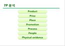 네이버라인(LINE) 마케팅전략 (발표대본첨부) - 라인 마케팅 SWOT, STP, 7P전략분석 및 라인 서비스분석.pptx
 37페이지