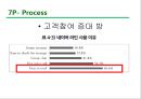 네이버라인(LINE) 마케팅전략 (발표대본첨부) - 라인 마케팅 SWOT, STP, 7P전략분석 및 라인 서비스분석.pptx
 50페이지