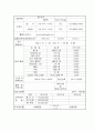 [ 창업계획서 ]수제햄버거 전문점 창업(매운햄버거 컨셉) 사업계획서 4페이지