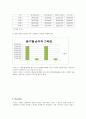 스테플러에 대한 시장조사 및 소요비용 조사를 통한 새로운 스테플러의 설계
 18페이지
