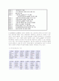 ERP(전사적자원관리)개념및 기대효과,도입성공전략과 ERP 구축 성공사례분석 39페이지