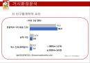 꼬꼬면 브랜드 분석및 마케팅 SWOT,STP,4P전략분석 7페이지