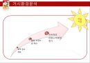 꼬꼬면 브랜드 분석및 마케팅 SWOT,STP,4P전략분석 8페이지