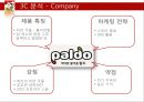 꼬꼬면 브랜드 분석및 마케팅 SWOT,STP,4P전략분석 13페이지