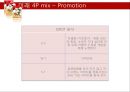 꼬꼬면 브랜드 분석및 마케팅 SWOT,STP,4P전략분석 32페이지